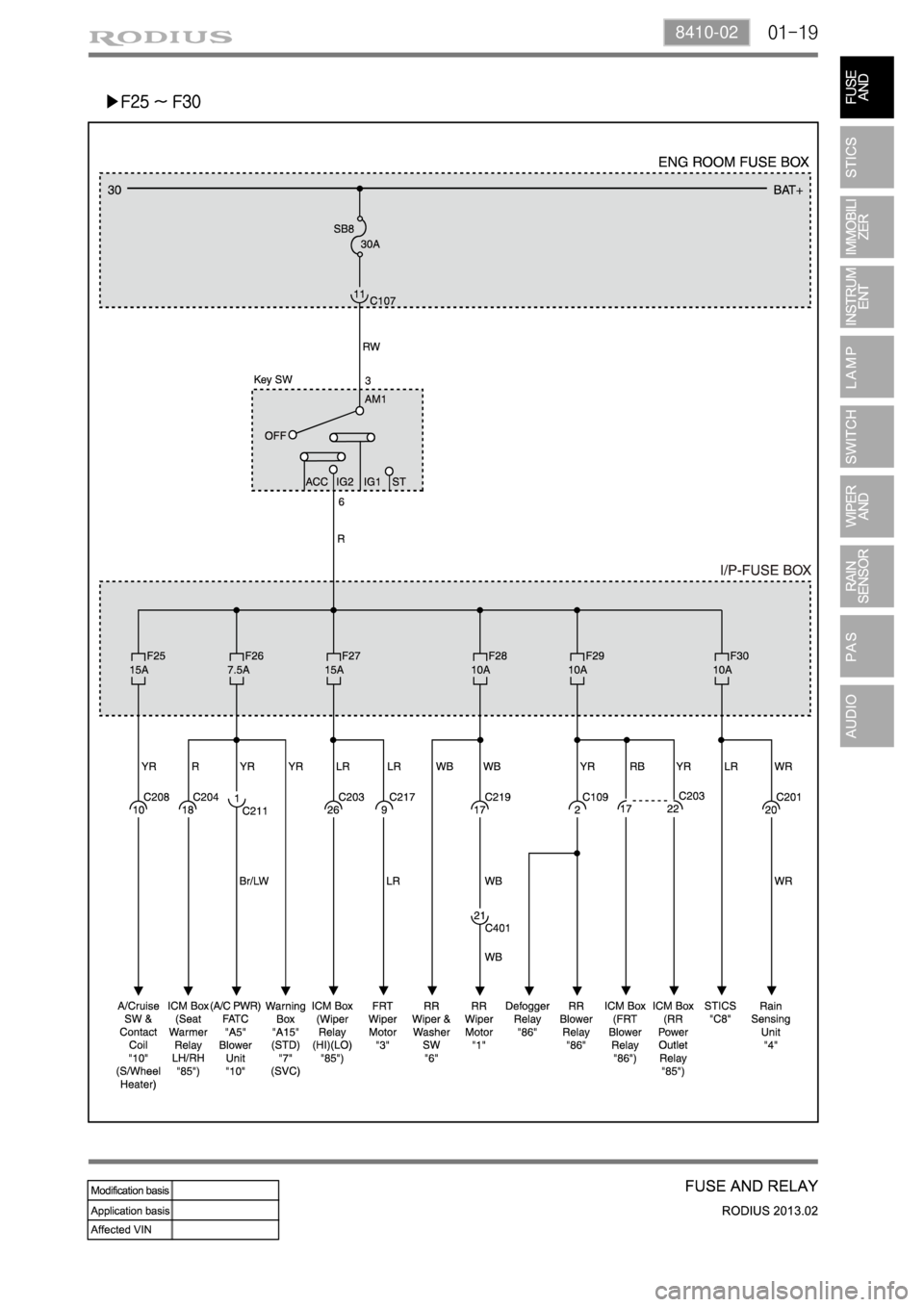 SSANGYONG TURISMO 2013  Service Manual 01-198410-02
▶F25 ~ F30 