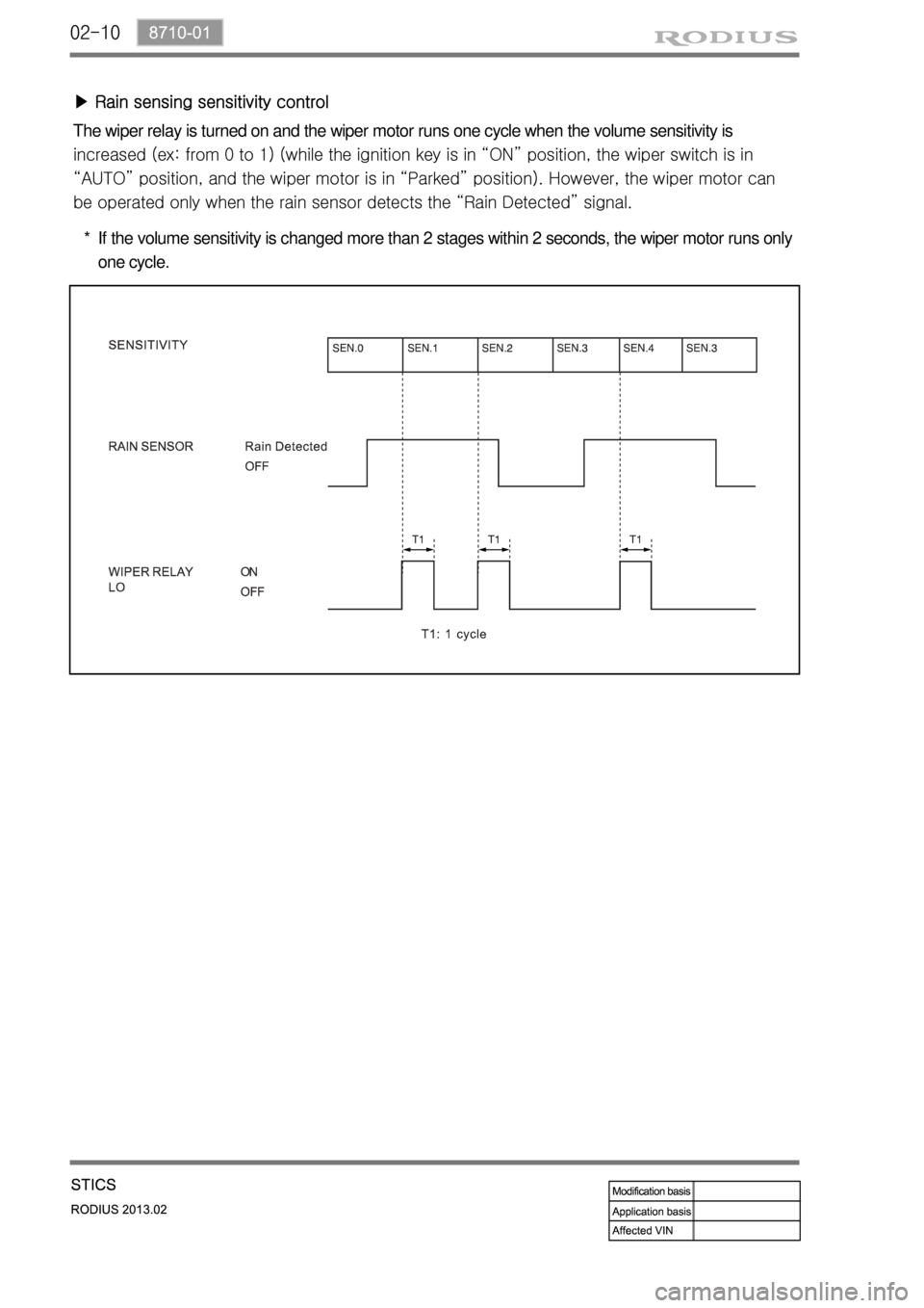 SSANGYONG TURISMO 2013  Service Manual 02-10
The wiper relay is turned on and the wiper motor runs one cycle when the volume sensitivity is 
increased (ex: from 0 to 1) (while the ignition key is in “ON” position, the wiper switch is i