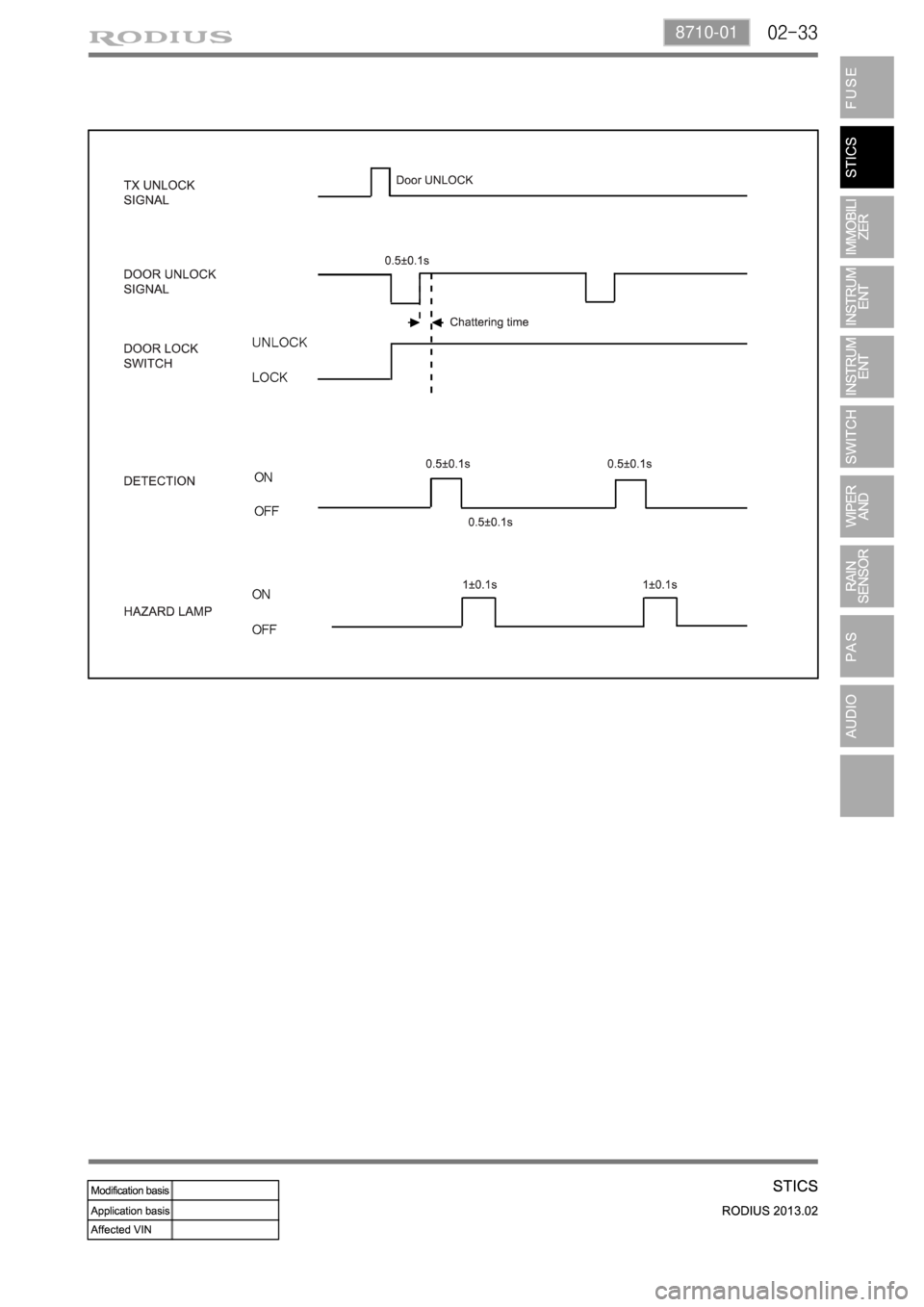 SSANGYONG TURISMO 2013  Service Manual 02-338710-01 