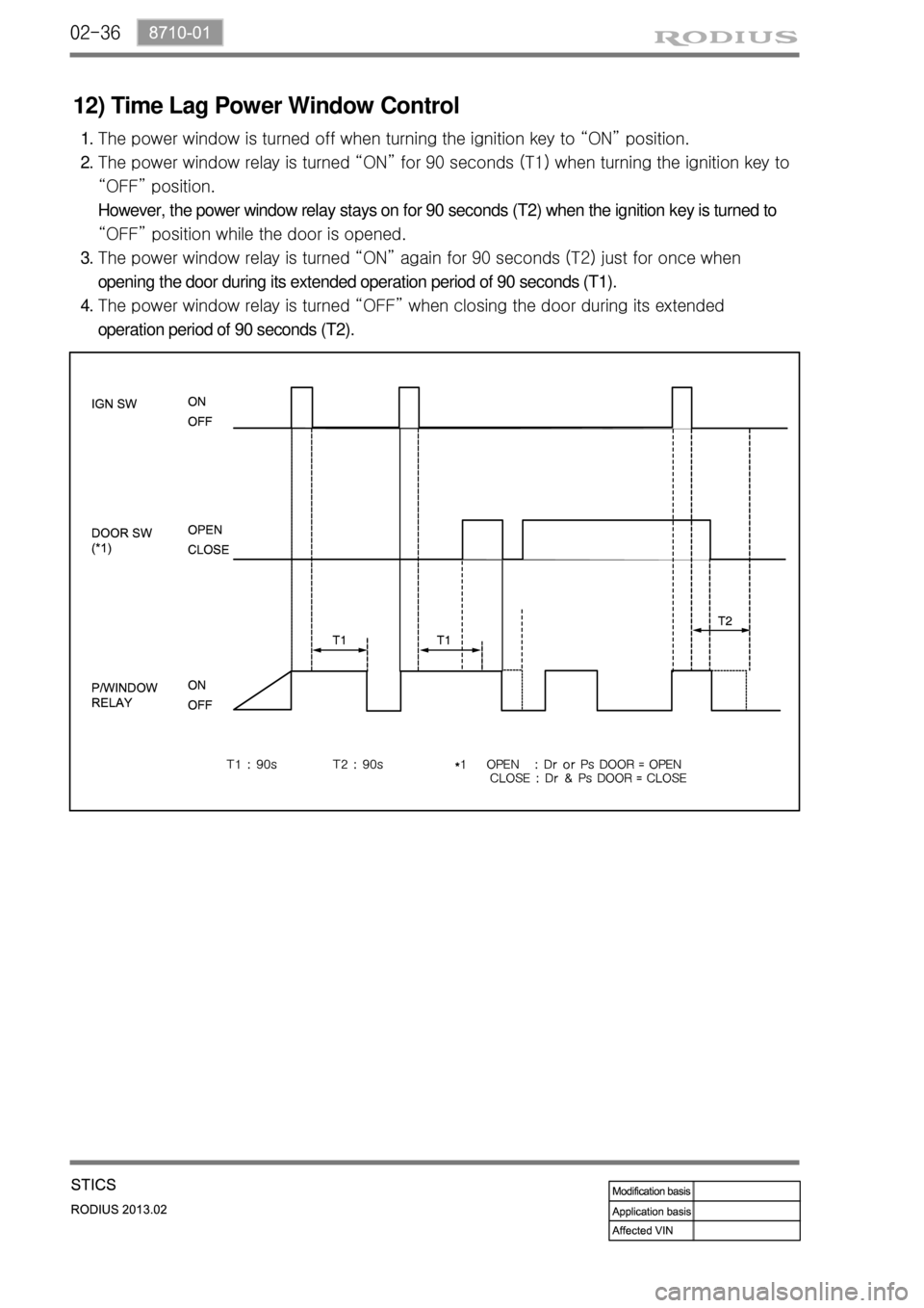 SSANGYONG TURISMO 2013  Service Manual 02-36
12) Time Lag Power Window Control
The power window is turned off when turning the ignition key to “ON” position.
The power window relay is turned “ON” for 90 seconds (T1) when turning th