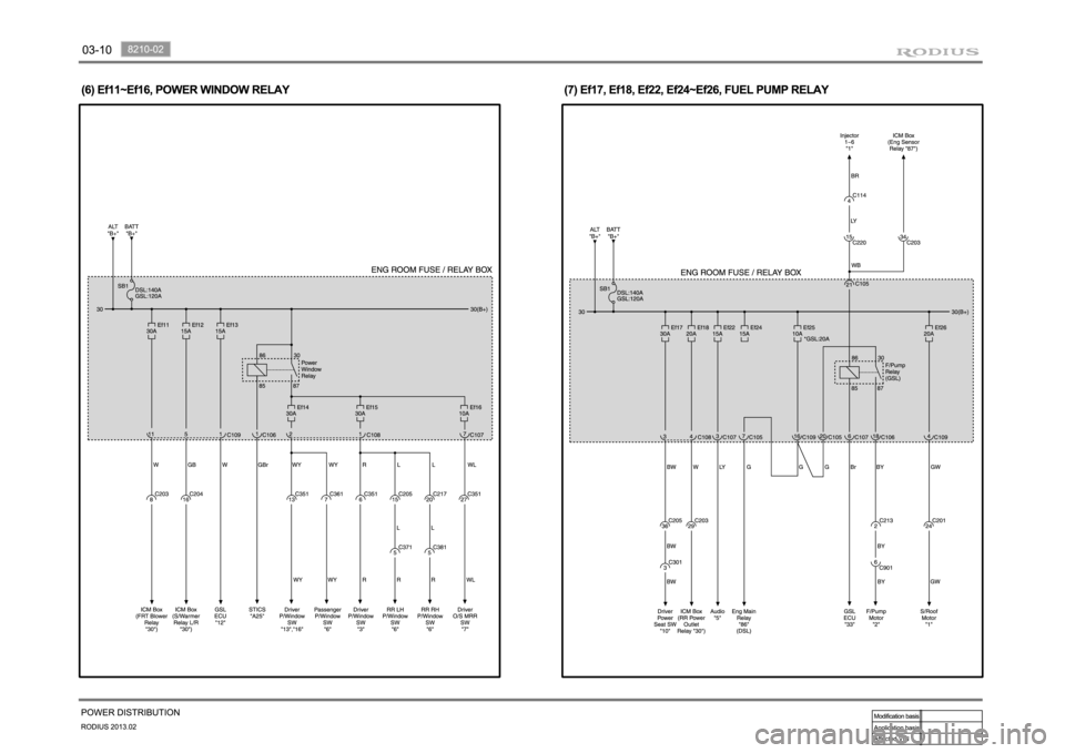 SSANGYONG TURISMO 2013 Workshop Manual SSANGYONG TURISMO 2013 Workshop Manual