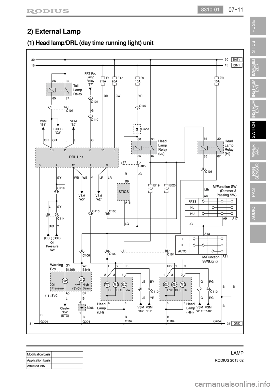 SSANGYONG TURISMO 2013  Service Manual 07-118310-01
2) External Lamp
(1) Head lamp/DRL (day time running light) unit 