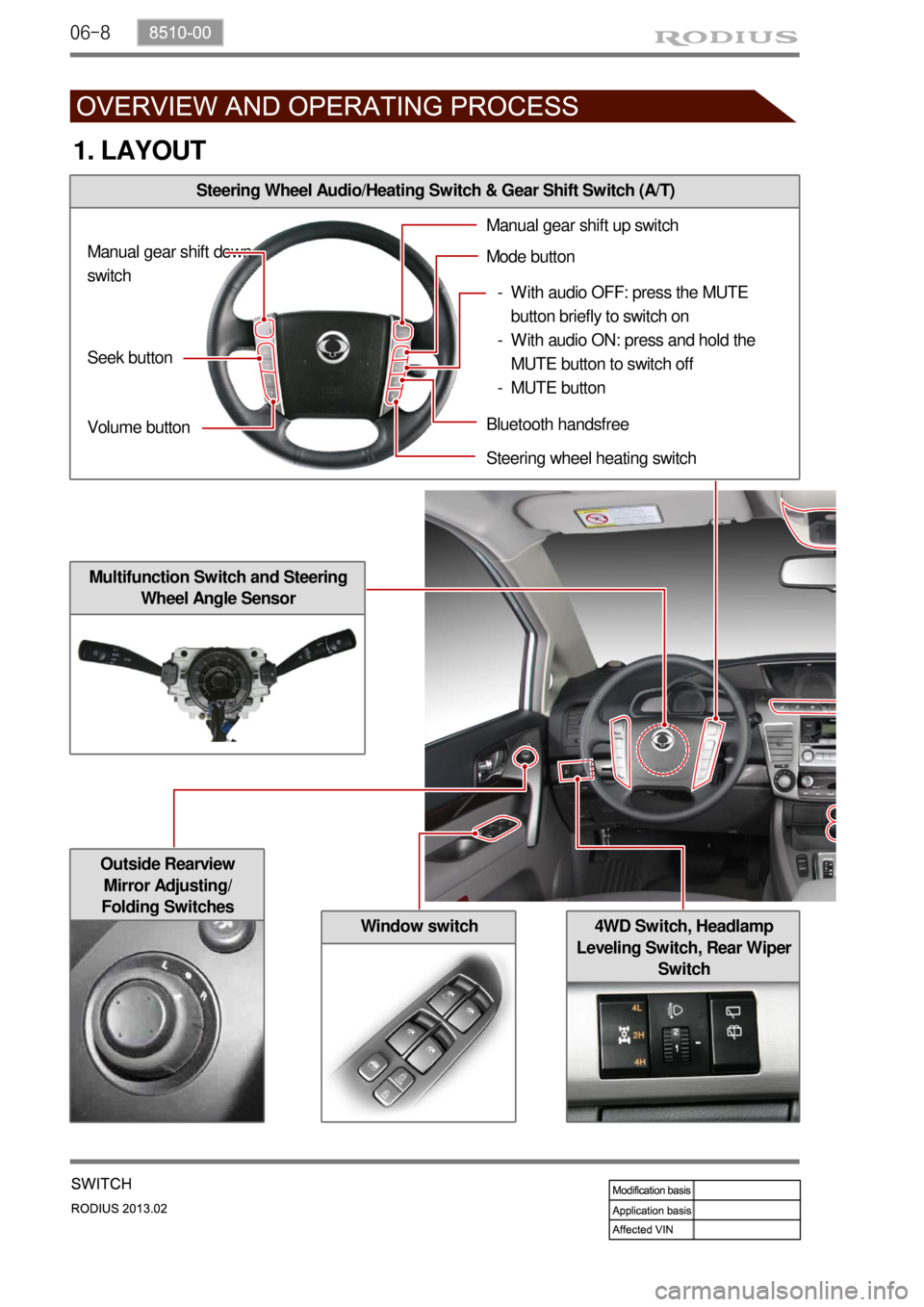 SSANGYONG TURISMO 2013  Service Manual 06-8
Outside Rearview 
Mirror Adjusting/ 
Folding Switches
Window switch
Steering Wheel Audio/Heating Switch & Gear Shift Switch (A/T)
Multifunction Switch and Steering 
Wheel Angle Sensor
4WD Switch,