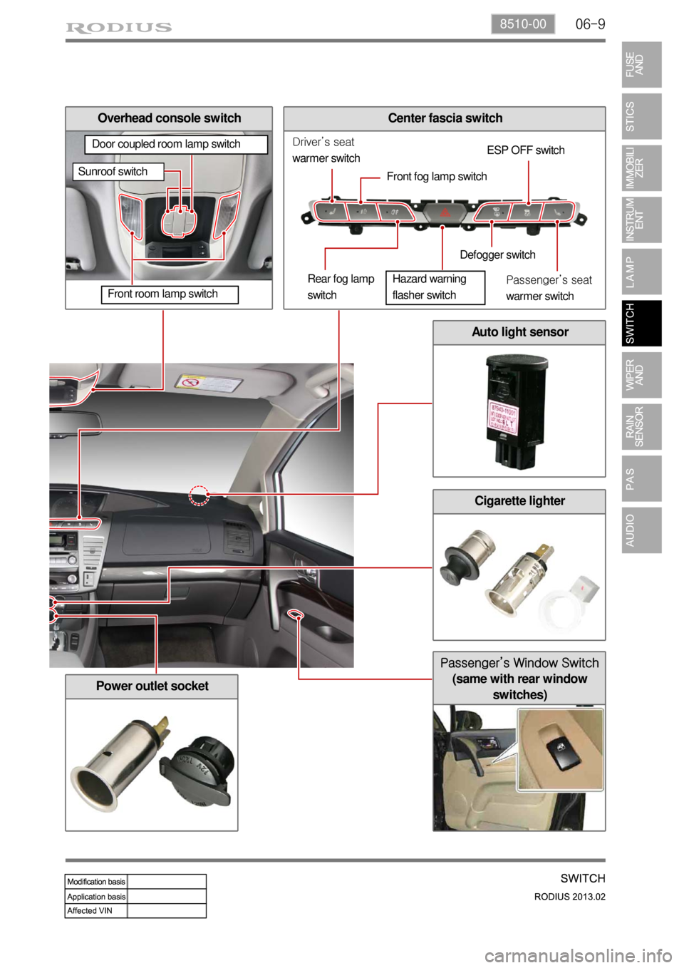 SSANGYONG TURISMO 2013  Service Manual 06-98510-00
Center fascia switch
Passenger’s Window Switch 
(same with rear window 
switches)
Overhead console switch
Auto light sensor
Cigarette lighter
Power outlet socket
Driver’s seat 
warmer 