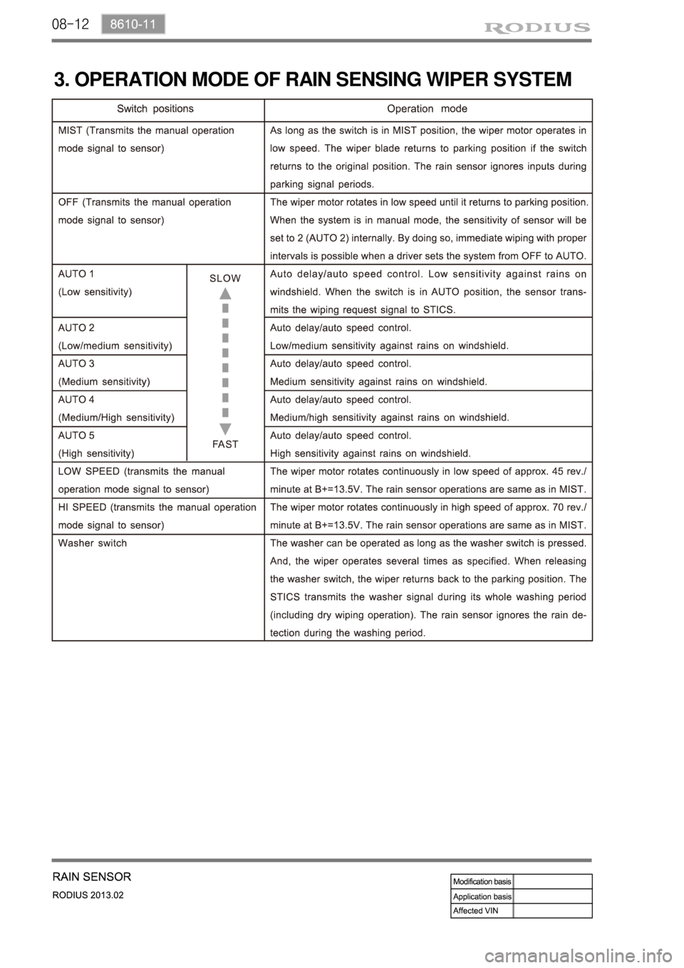 SSANGYONG TURISMO 2013  Service Manual 08-12
3. OPERATION MODE OF RAIN SENSING WIPER SYSTEM 
