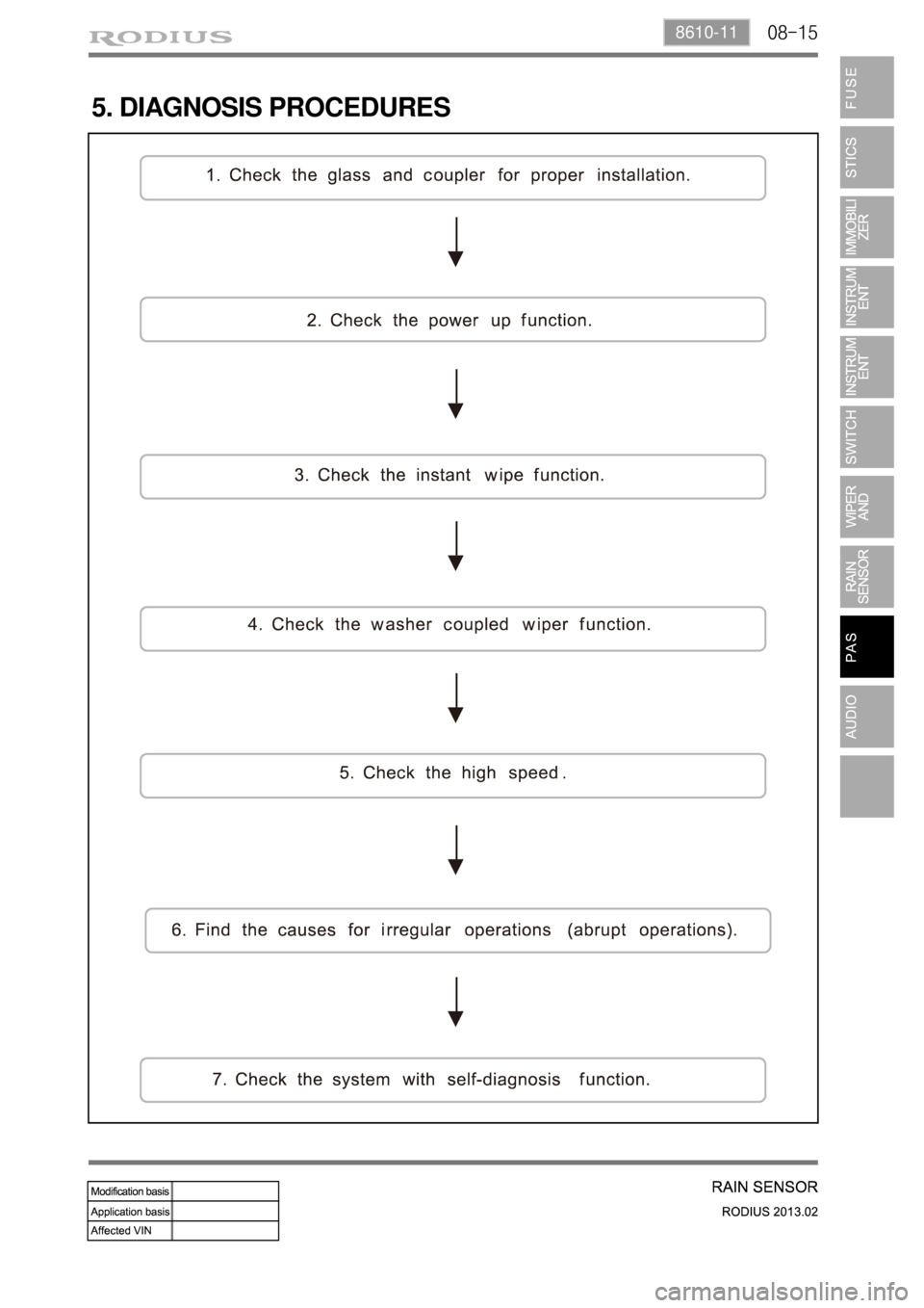 SSANGYONG TURISMO 2013  Service Manual 08-158610-11
5. DIAGNOSIS PROCEDURES 