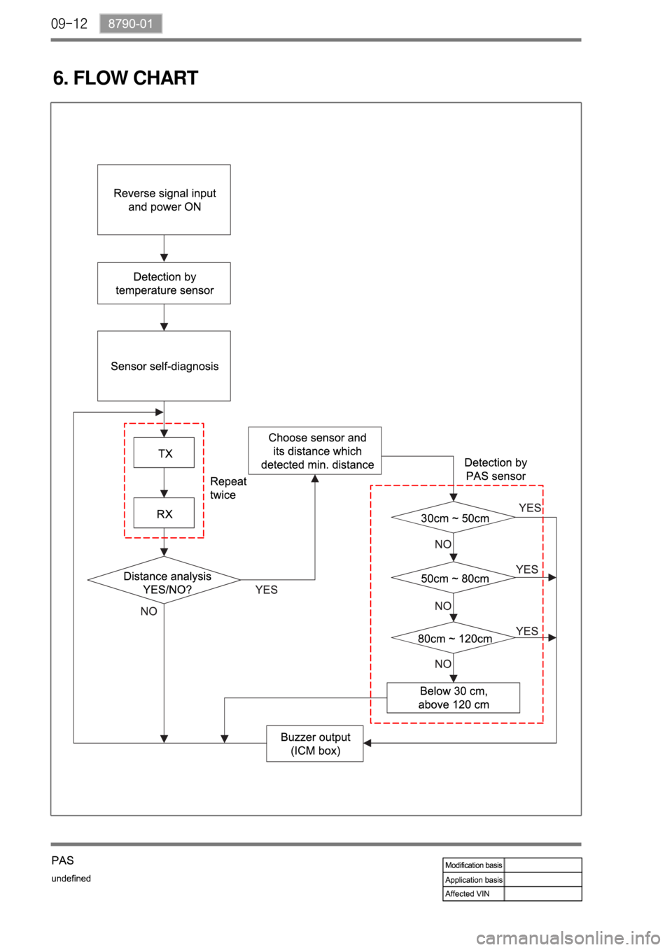 SSANGYONG TURISMO 2013  Service Manual 09-12
6. FLOW CHART 