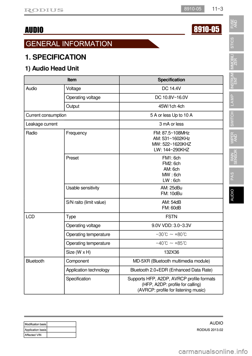 SSANGYONG TURISMO 2013  Service Manual 11-38910-05
1. SPECIFICATION
1) Audio Head Unit
Item Specification
Audio Voltage DC 14.4V
Operating voltage DC 10.8V~16.0V
Output 45W/1ch 4ch
Current consumption 5 A or less Up to 10 A
Leakage current