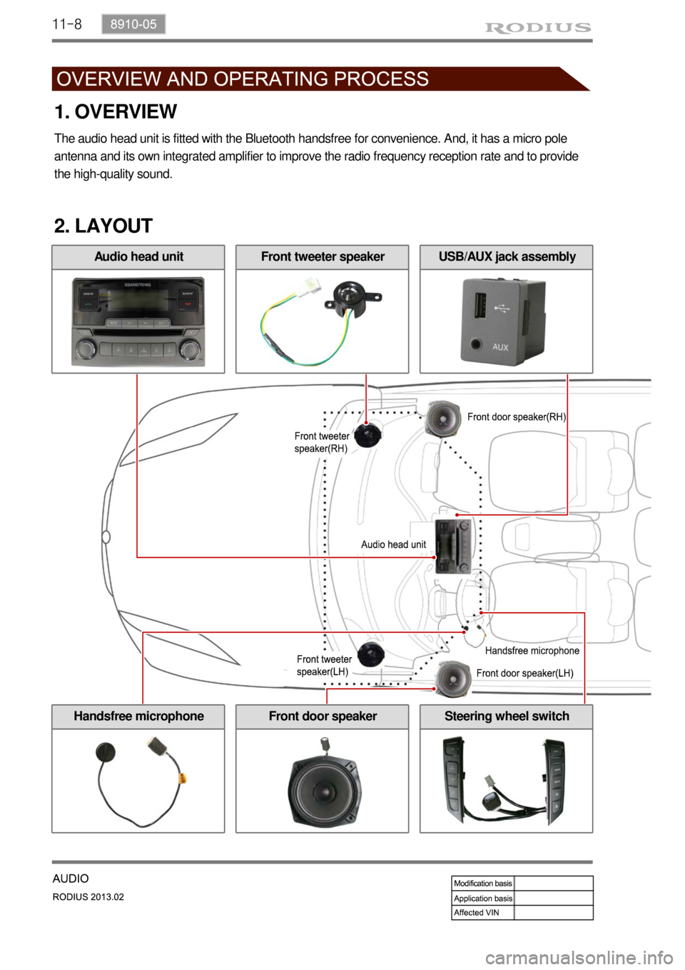 SSANGYONG TURISMO 2013  Service Manual 11-8
Front door speaker
2. LAYOUT
Handsfree microphoneSteering wheel switch
1. OVERVIEW
The audio head unit is fitted with the Bluetooth handsfree for convenience. And, it has a micro pole 
antenna an