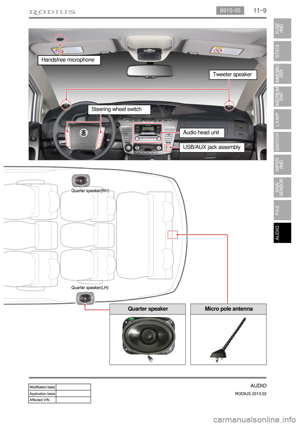 SSANGYONG TURISMO 2013  Service Manual 11-98910-05
Micro pole antennaQuarter speaker
Handsfree microphone
Tweeter speaker
Audio head unit
Steering wheel switch
USB/AUX jack assembly 