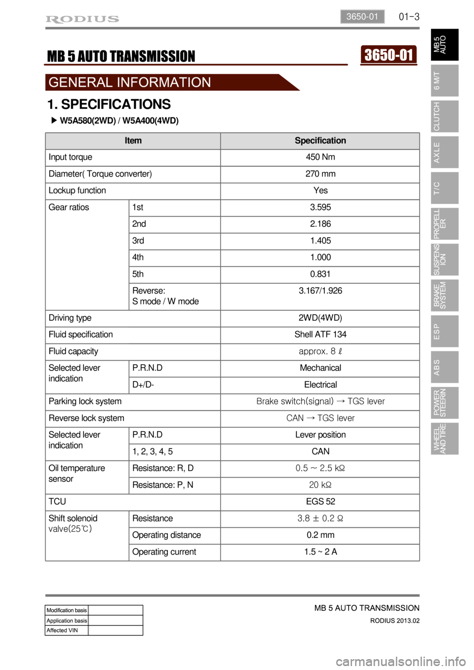 SSANGYONG TURISMO 2013  Service Manual 01-33650-01
Diameter( Torque converter) 270 mm 
Lockup function Yes
Gear ratios 1st 3.595 
2nd 2.186 
3rd 1.405 
4th 1.000 
5th 0.831 
Reverse:
S mode / W mode3.167/1.926 
Driving type 2WD(4WD) 
Fluid