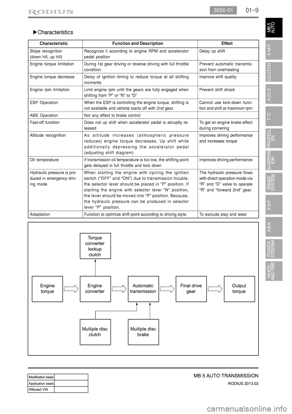 SSANGYONG TURISMO 2013  Service Manual 01-93650-01
▶Characteristics 