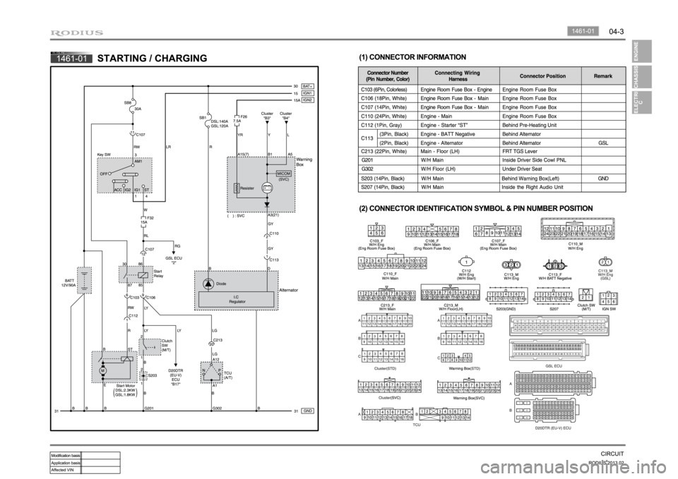 SSANGYONG TURISMO 2013 Workshop Manual SSANGYONG TURISMO 2013 Workshop Manual