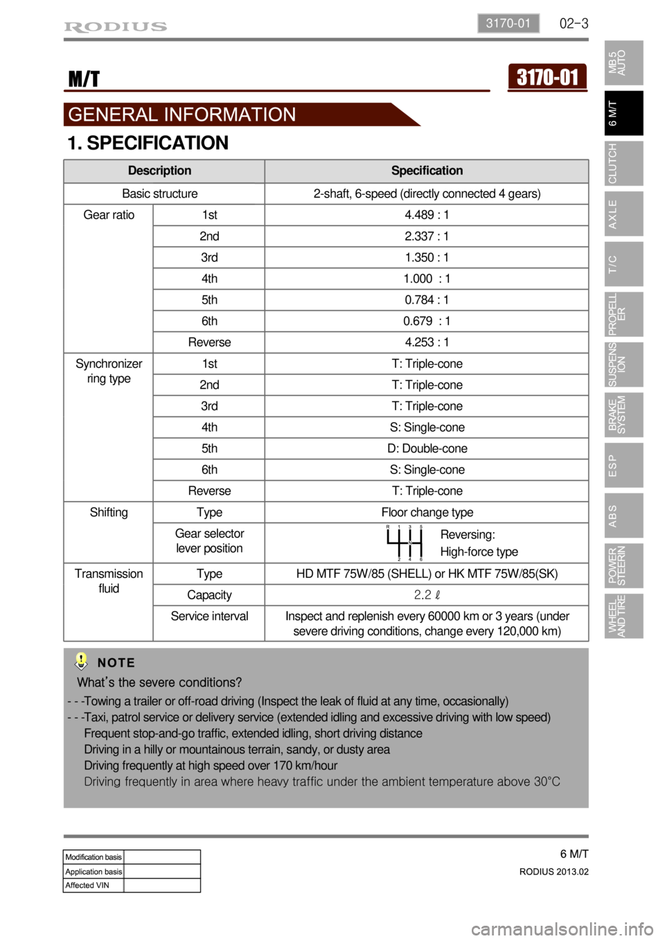 SSANGYONG TURISMO 2013  Service Manual 02-33170-01
Description Specification
Basic structure 2-shaft, 6-speed (directly connected 4 gears)
Gear ratio 1st 4.489 : 1
2nd 2.337 : 1
3rd 1.350 : 1
4th 1.000  : 1
5th 0.784 : 1
6th 0.679  : 1
Rev