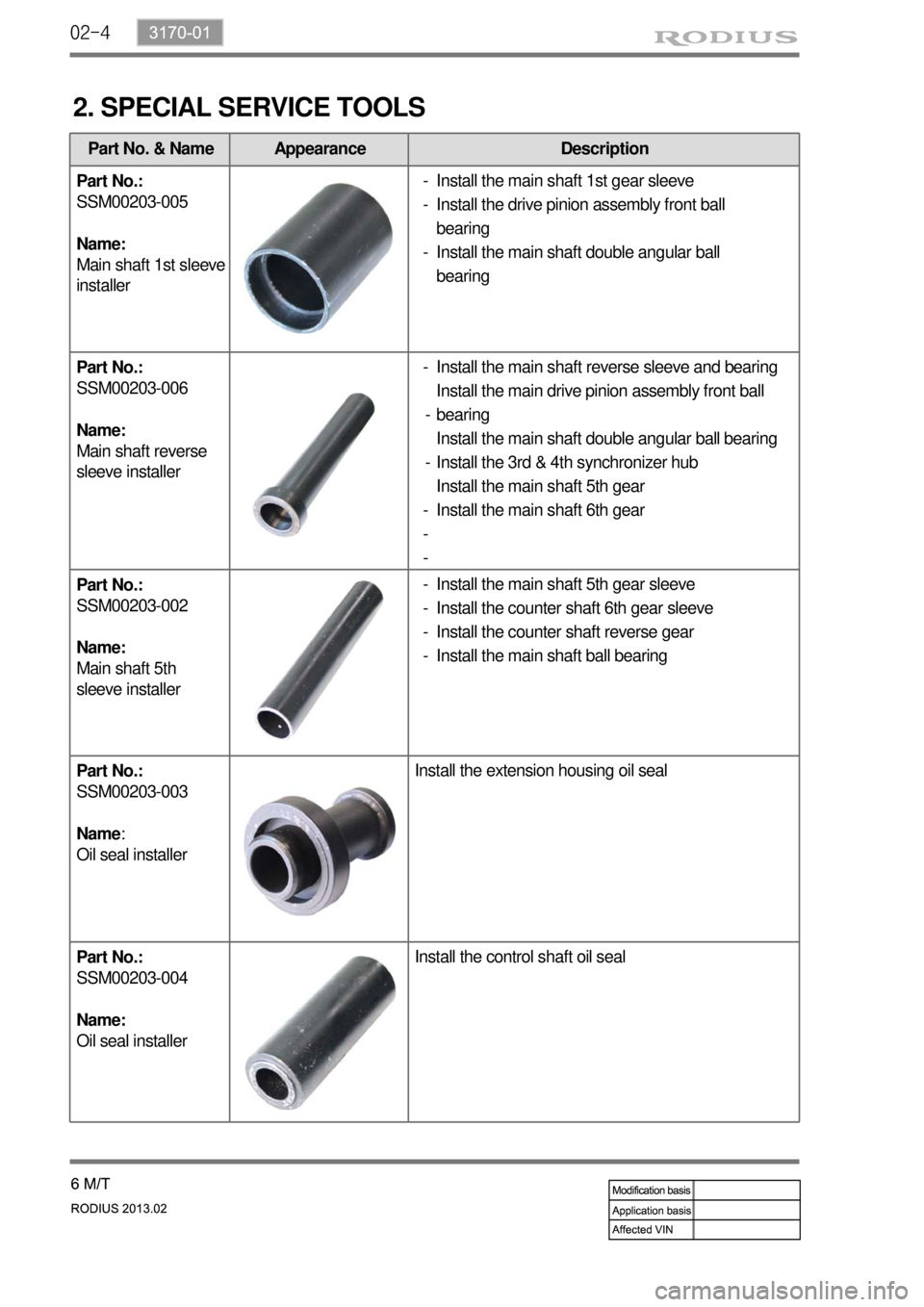 SSANGYONG TURISMO 2013  Service Manual 02-4
Part No. & Name Appearance Description
Part No.: 
SSM00203-005
Name: 
Main shaft 1st sleeve 
installer
Part No.: 
SSM00203-006
Name: 
Main shaft reverse 
sleeve installer
Part No.: 
SSM00203-002
