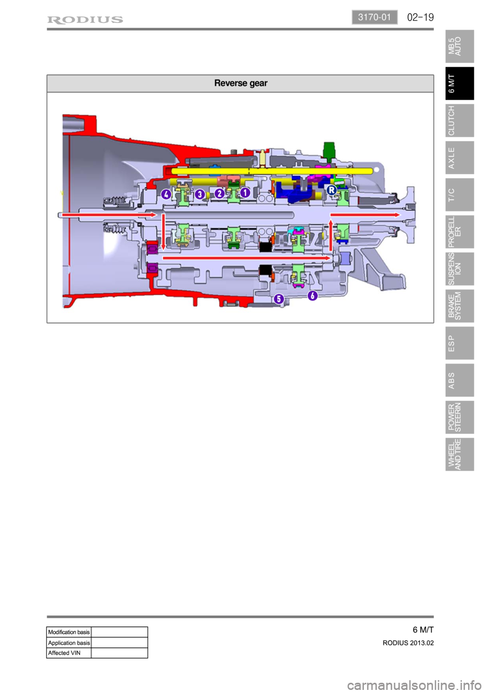 SSANGYONG TURISMO 2013  Service Manual 02-193170-01
Reverse gear 