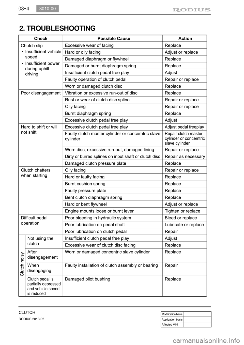 SSANGYONG TURISMO 2013  Service Manual 03-4
2. TROUBLESHOOTING 
