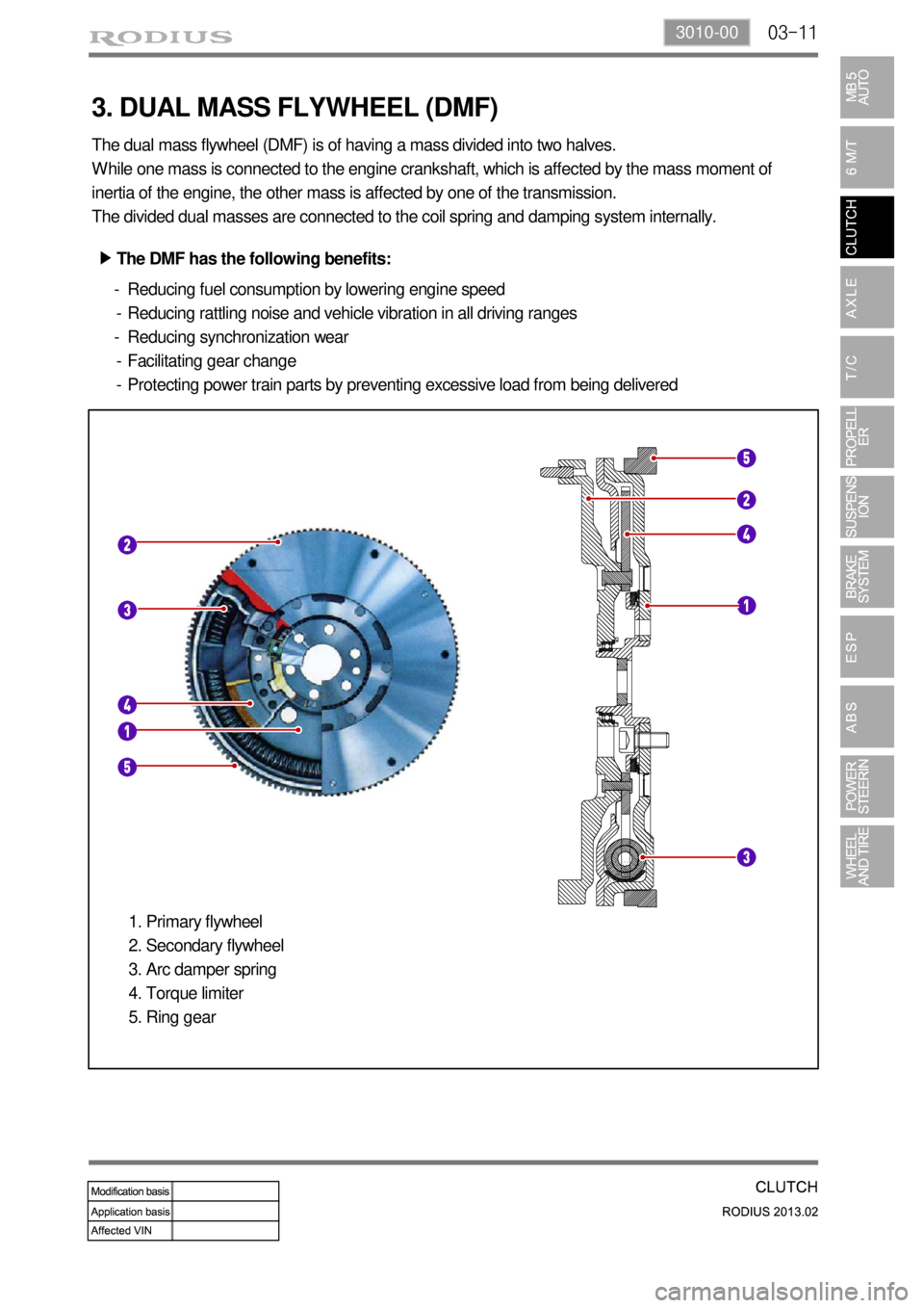 SSANGYONG TURISMO 2013  Service Manual 03-113010-00
3. DUAL MASS FLYWHEEL (DMF)
The dual mass flywheel (DMF) is of having a mass divided into two halves.
While one mass is connected to the engine crankshaft, which is affected by the mass m