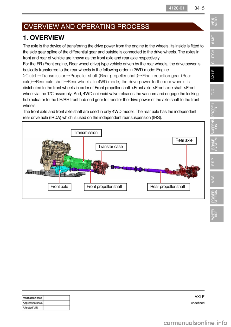 SSANGYONG TURISMO 2013  Service Manual 04-54120-01
1. OVERVIEW
The axle is the device of transferring the drive power from the engine to the wheels; its inside is fitted to 
the side gear spline of the differential gear and outside is conn