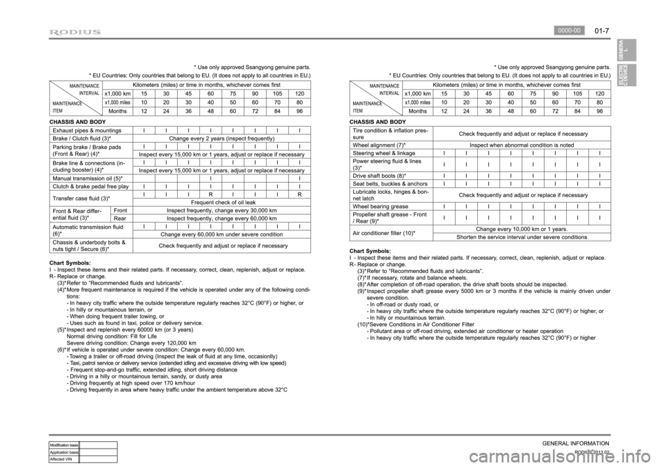 SSANGYONG TURISMO 2013  Service Manual 