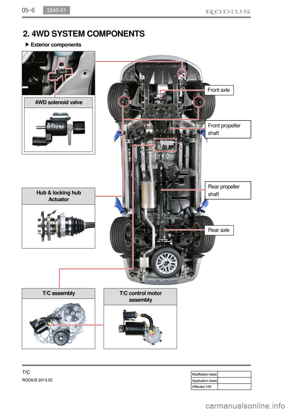 SSANGYONG TURISMO 2013 Service Manual 05-6
2. 4WD SYSTEM COMPONENTS
Front axle Exterior components ▶
4WD solenoid valve
Hub & locking hub
Actuator
T/C assemblyT/C control motor
assembly
Front propeller
shaft
Rear axle
Rear propeller SSANGYONG TURISMO 2013 Service Manual 05-6
2. 4WD SYSTEM COMPONENTS
Front axle Exterior components ▶
4WD solenoid valve
Hub & locking hub
Actuator
T/C assemblyT/C control motor
assembly
Front propeller
shaft
Rear axle
Rear propeller