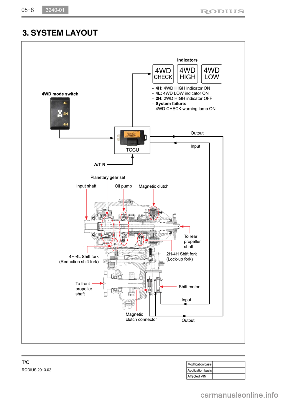 SSANGYONG TURISMO 2013  Service Manual 05-8
3. SYSTEM LAYOUT 