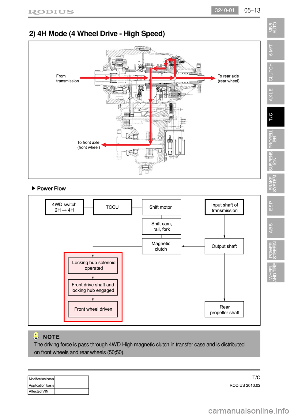 SSANGYONG TURISMO 2013 User Guide 05-133240-01
2) 4H Mode (4 Wheel Drive - High Speed)
Power Flow ▶
The driving force is pass through 4WD High magnetic clutch in transfer case and is distributed
on front wheels and rear wheels (50;5
