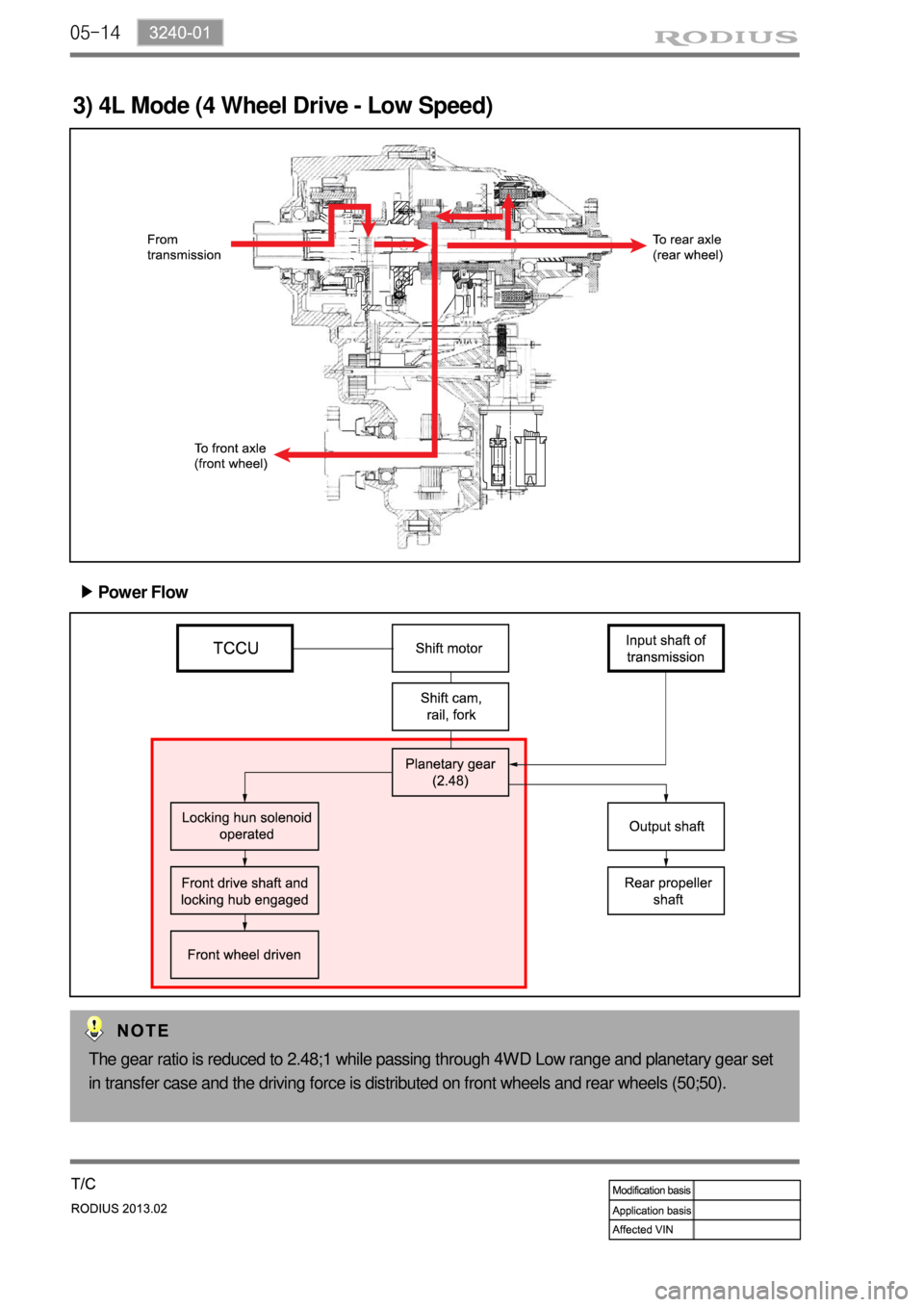 SSANGYONG TURISMO 2013 User Guide 05-14
3) 4L Mode (4 Wheel Drive - Low Speed)
Power Flow ▶
The gear ratio is reduced to 2.48;1 while passing through 4WD Low range and planetary gear set 
in transfer case and the driving force is di