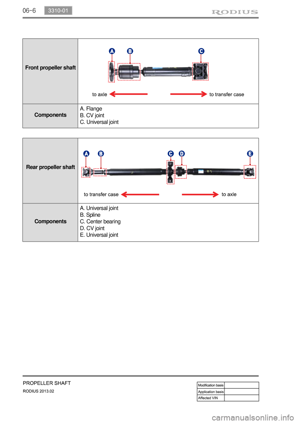 SSANGYONG TURISMO 2013  Service Manual 06-6
Front propeller shaft
Components
A. Flange
B. CV joint
C. Universal joint
Rear propeller shaft
Components
A. Universal joint
B. Spline
C. Center bearing
D. CV joint
E. Universal joint 