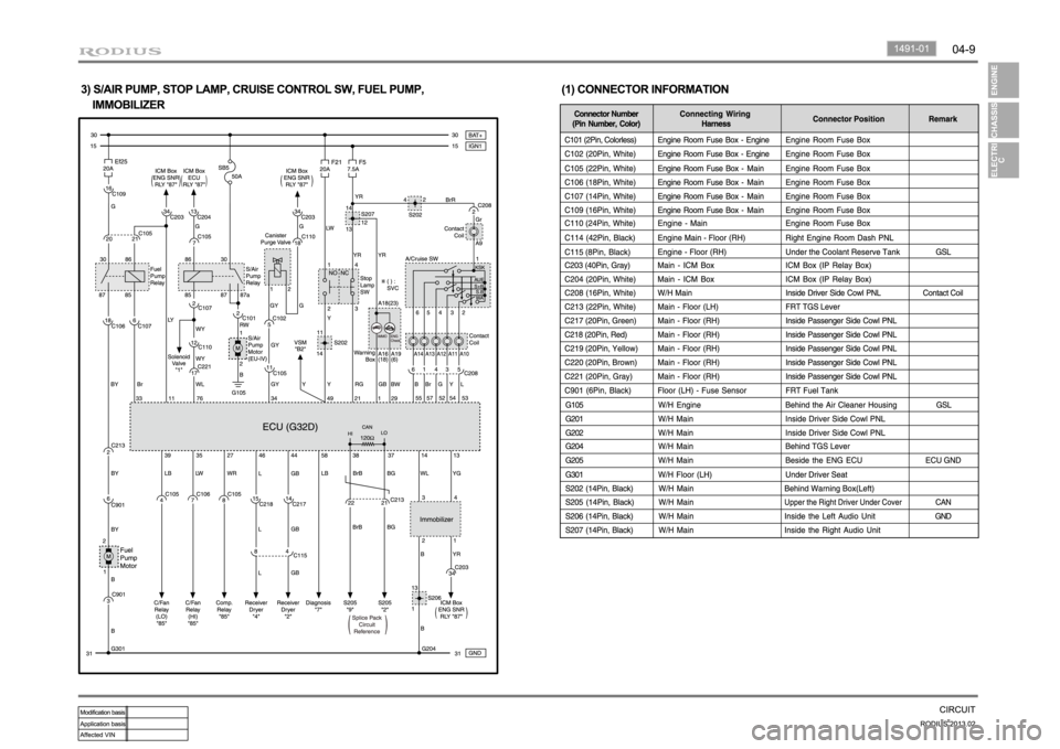 SSANGYONG TURISMO 2013 Repair Manual SSANGYONG TURISMO 2013 Repair Manual