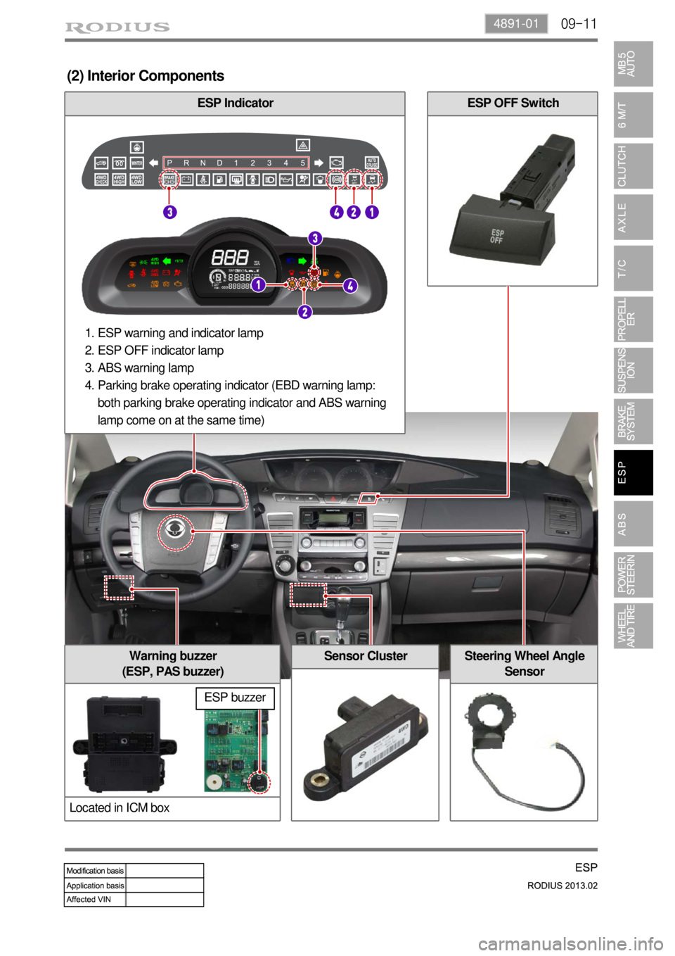 SSANGYONG TURISMO 2013 Service Manual 09-114891-01
(2) Interior Components
ESP Indicator
Sensor Cluster
ESP OFF Switch
Steering Wheel Angle
SensorWarning buzzer
(ESP, PAS buzzer)
Located in ICM box
ESP warning and indicator lamp
ESP OFF SSANGYONG TURISMO 2013 Service Manual 09-114891-01
(2) Interior Components
ESP Indicator
Sensor Cluster
ESP OFF Switch
Steering Wheel Angle
SensorWarning buzzer
(ESP, PAS buzzer)
Located in ICM box
ESP warning and indicator lamp
ESP OFF