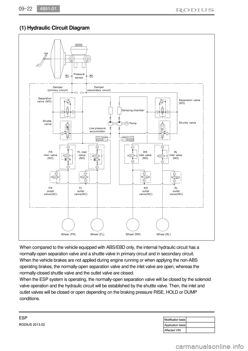SSANGYONG TURISMO 2013 Service Manual 09-22
(1) Hydraulic Circuit Diagram
When compared to the vehicle equipped with ABS/EBD only, the internal hydraulic circuit has a
normally-open separation valve and a shuttle valve in primary circuit SSANGYONG TURISMO 2013 Service Manual 09-22
(1) Hydraulic Circuit Diagram
When compared to the vehicle equipped with ABS/EBD only, the internal hydraulic circuit has a
normally-open separation valve and a shuttle valve in primary circuit