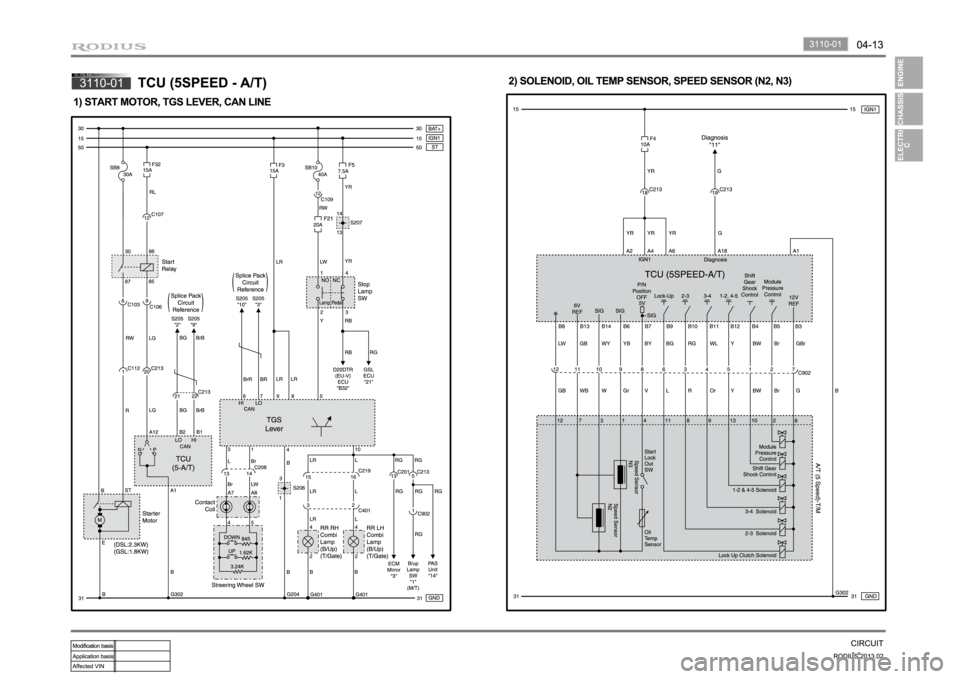 SSANGYONG TURISMO 2013 Repair Manual SSANGYONG TURISMO 2013 Repair Manual