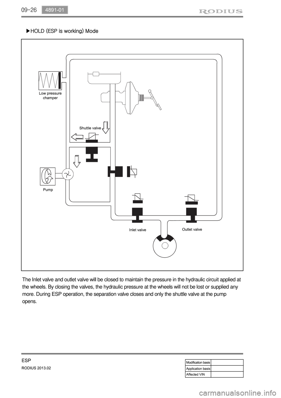 SSANGYONG TURISMO 2013  Service Manual 09-26
▶HOLD (ESP is working) Mode 
The Inlet valve and outlet valve will be closed to maintain the pressure in the hydraulic circuit applied at 
the wheels. By closing the valves, the hydraulic pres