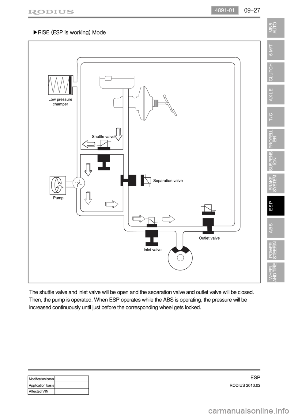 SSANGYONG TURISMO 2013 Manual PDF 09-274891-01
▶RISE (ESP is working) Mode
The shuttle valve and inlet valve will be open and the separation valve and outlet valve will be closed.
Then, the pump is operated. When ESP operates while SSANGYONG TURISMO 2013 Manual PDF 09-274891-01
▶RISE (ESP is working) Mode
The shuttle valve and inlet valve will be open and the separation valve and outlet valve will be closed.
Then, the pump is operated. When ESP operates while