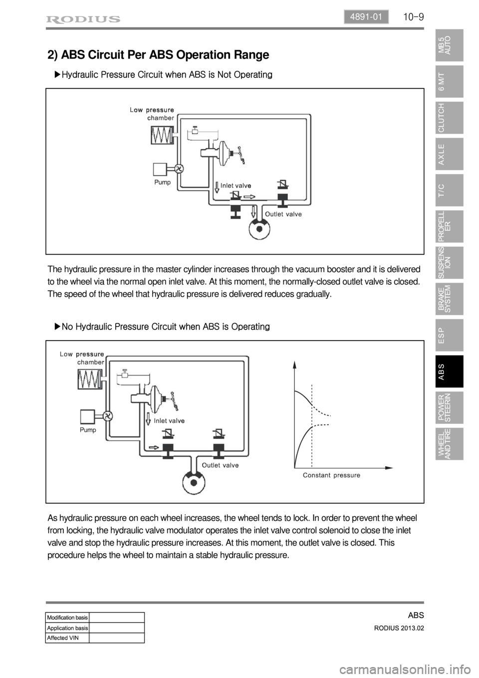 SSANGYONG TURISMO 2013 Manual PDF 10-94891-01
2) ABS Circuit Per ABS Operation Range
▶Hydraulic Pressure Circuit when ABS is Not Operating
The hydraulic pressure in the master cylinder increases through the vacuum booster and it is SSANGYONG TURISMO 2013 Manual PDF 10-94891-01
2) ABS Circuit Per ABS Operation Range
▶Hydraulic Pressure Circuit when ABS is Not Operating
The hydraulic pressure in the master cylinder increases through the vacuum booster and it is