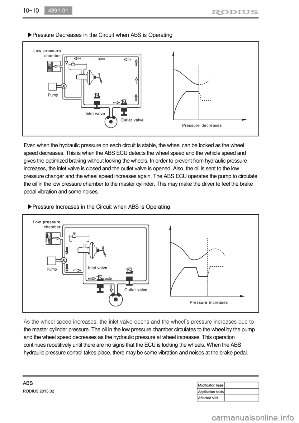 SSANGYONG TURISMO 2013 Manual PDF 10-10
▶Pressure Decreases in the Circuit when ABS is Operating
Even when the hydraulic pressure on each circuit is stable, the wheel can be locked as the wheel
speed decreases. This is when the ABS SSANGYONG TURISMO 2013 Manual PDF 10-10
▶Pressure Decreases in the Circuit when ABS is Operating
Even when the hydraulic pressure on each circuit is stable, the wheel can be locked as the wheel
speed decreases. This is when the ABS