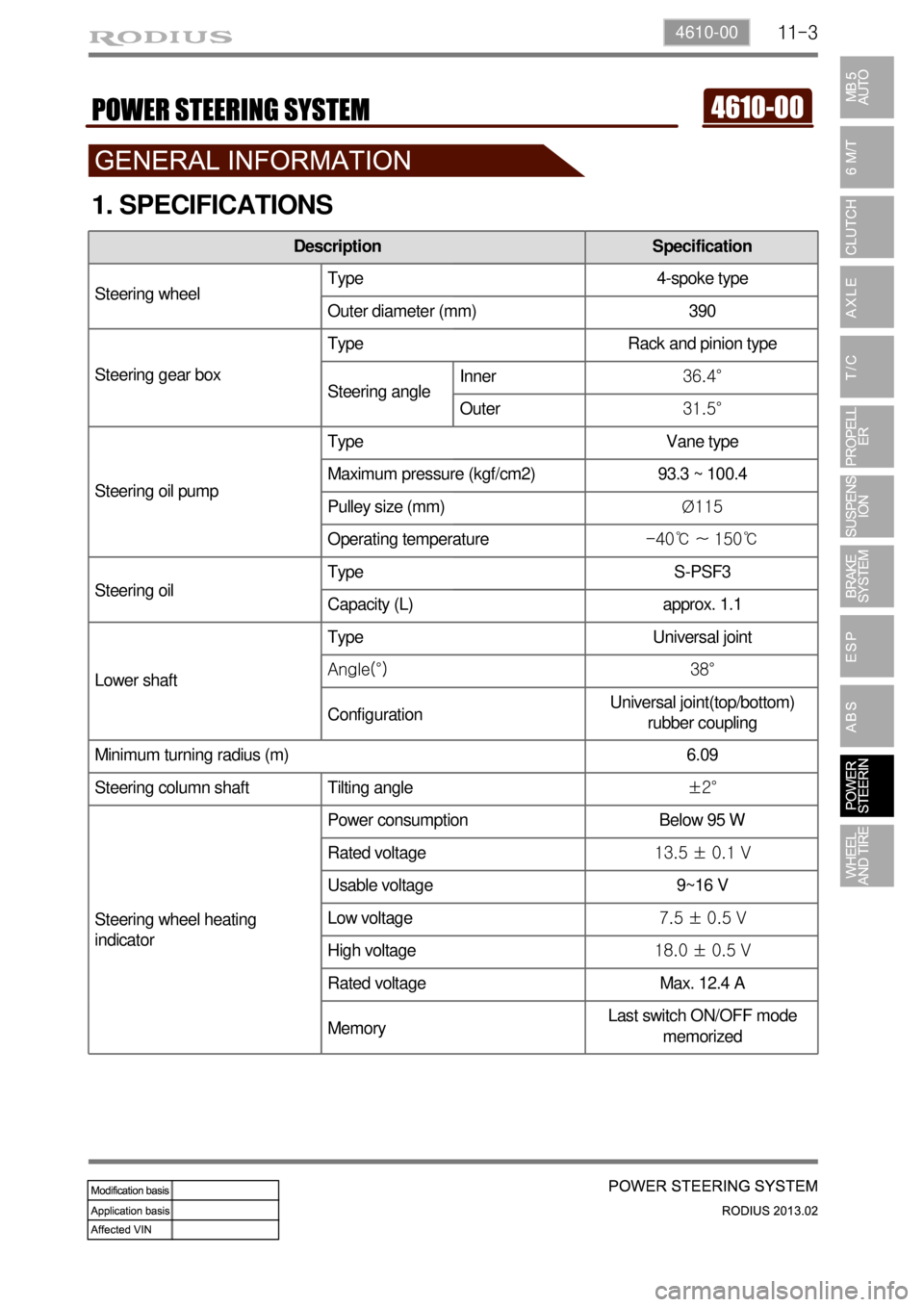 SSANGYONG TURISMO 2013 Workshop Manual 11-34610-00
1. SPECIFICATIONS
Description Specification
Steering wheelType 4-spoke type
Outer diameter (mm) 390
Steering gear boxType Rack and pinion type
Steering angleInner36.4°
Outer31.5°
Stee SSANGYONG TURISMO 2013 Workshop Manual 11-34610-00
1. SPECIFICATIONS
Description Specification
Steering wheelType 4-spoke type
Outer diameter (mm) 390
Steering gear boxType Rack and pinion type
Steering angleInner36.4°
Outer31.5°
Stee
