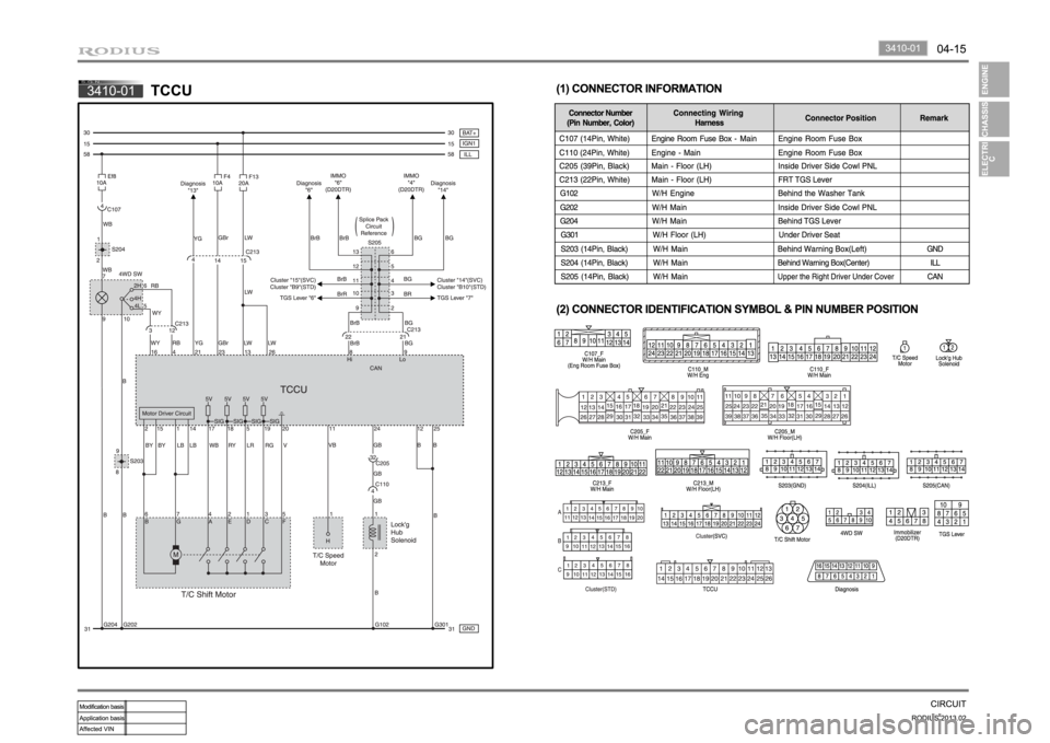 SSANGYONG TURISMO 2013 Repair Manual SSANGYONG TURISMO 2013 Repair Manual