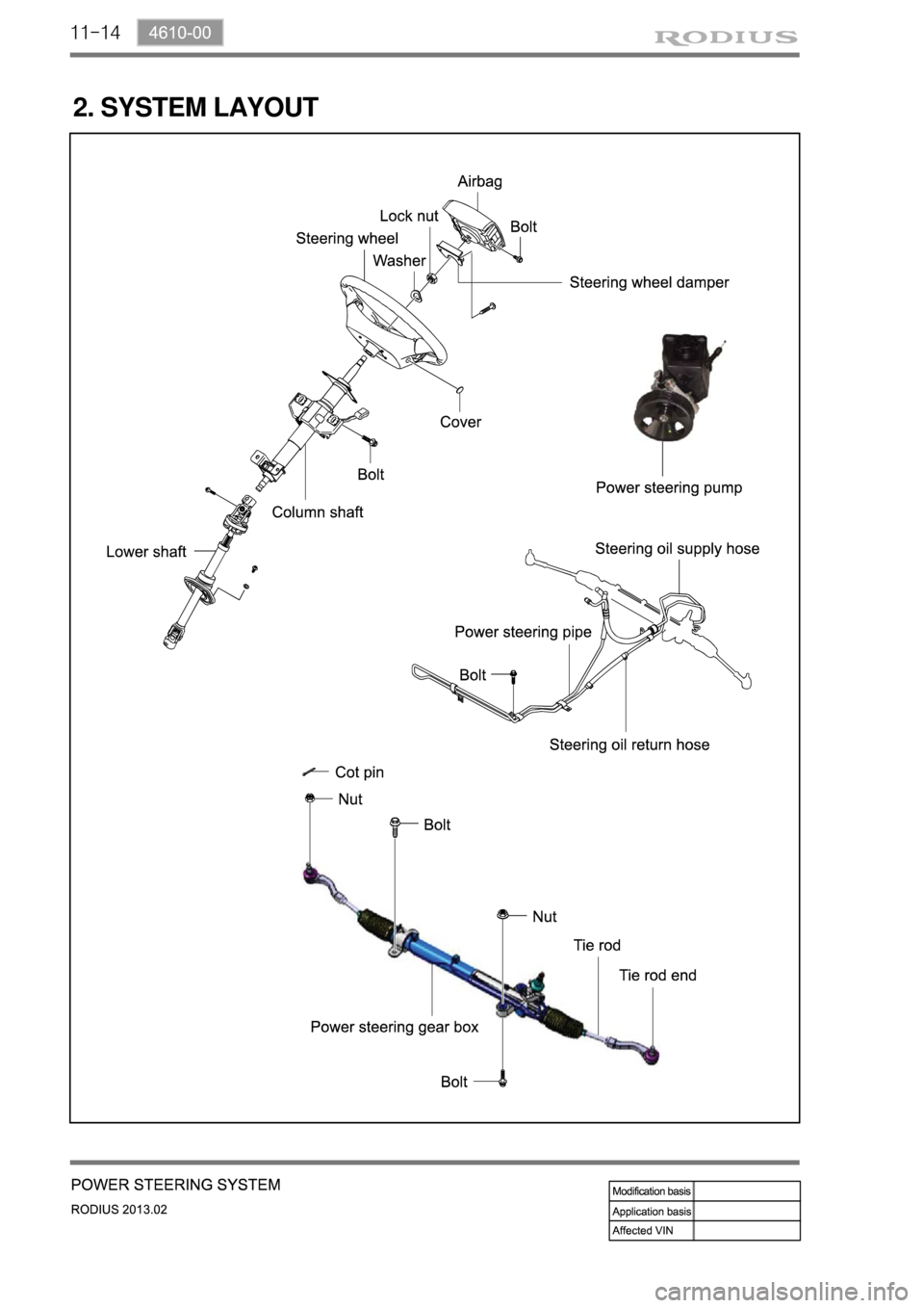 SSANGYONG TURISMO 2013 Service Manual 11-14
2. SYSTEM LAYOUT SSANGYONG TURISMO 2013 Service Manual 11-14
2. SYSTEM LAYOUT