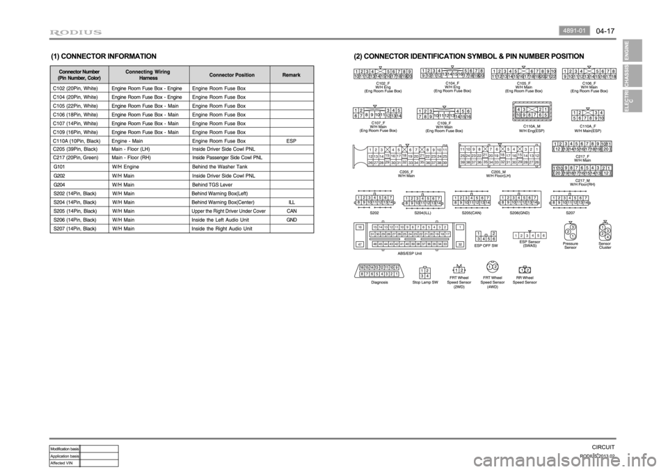 SSANGYONG TURISMO 2013 Manual PDF SSANGYONG TURISMO 2013 Manual PDF