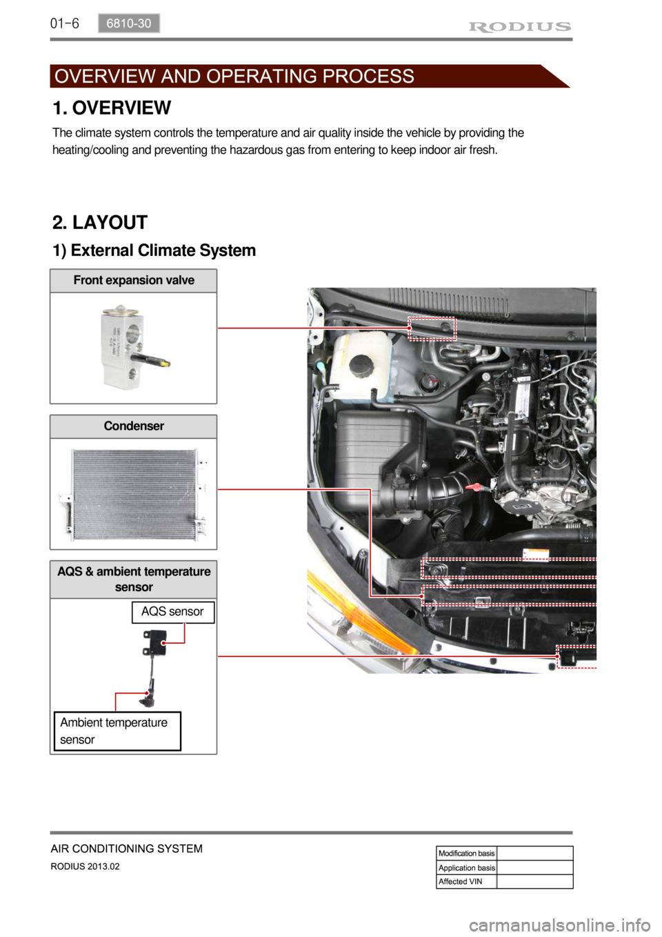 SSANGYONG TURISMO 2013  Service Manual 01-6
AQS & ambient temperature 
sensor 
1. OVERVIEW
The climate system controls the temperature and air quality inside the vehicle by providing the 
heating/cooling and preventing the hazardous gas fr