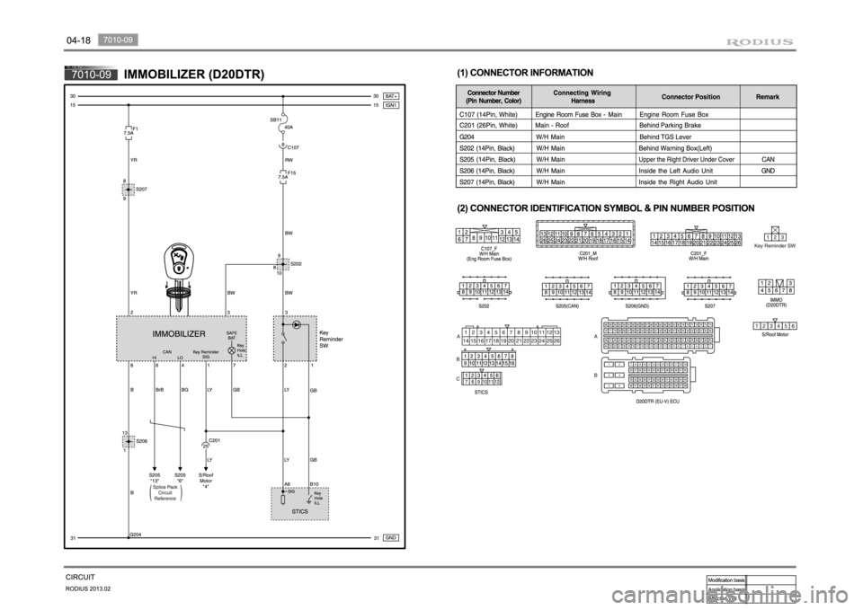 SSANGYONG TURISMO 2013 Manual PDF SSANGYONG TURISMO 2013 Manual PDF