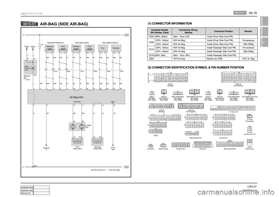 SSANGYONG TURISMO 2013 Manual PDF SSANGYONG TURISMO 2013 Manual PDF