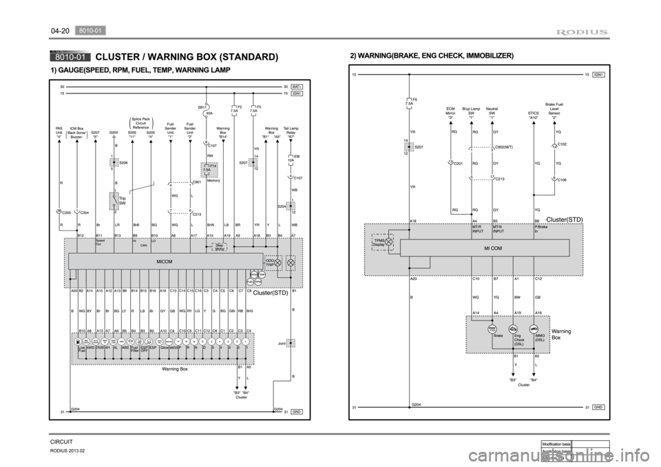 SSANGYONG TURISMO 2013 Manual PDF SSANGYONG TURISMO 2013 Manual PDF