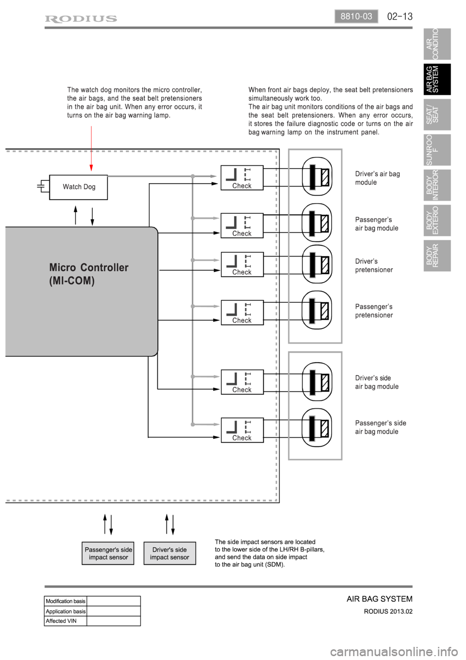 SSANGYONG TURISMO 2013  Service Manual 02-138810-03 