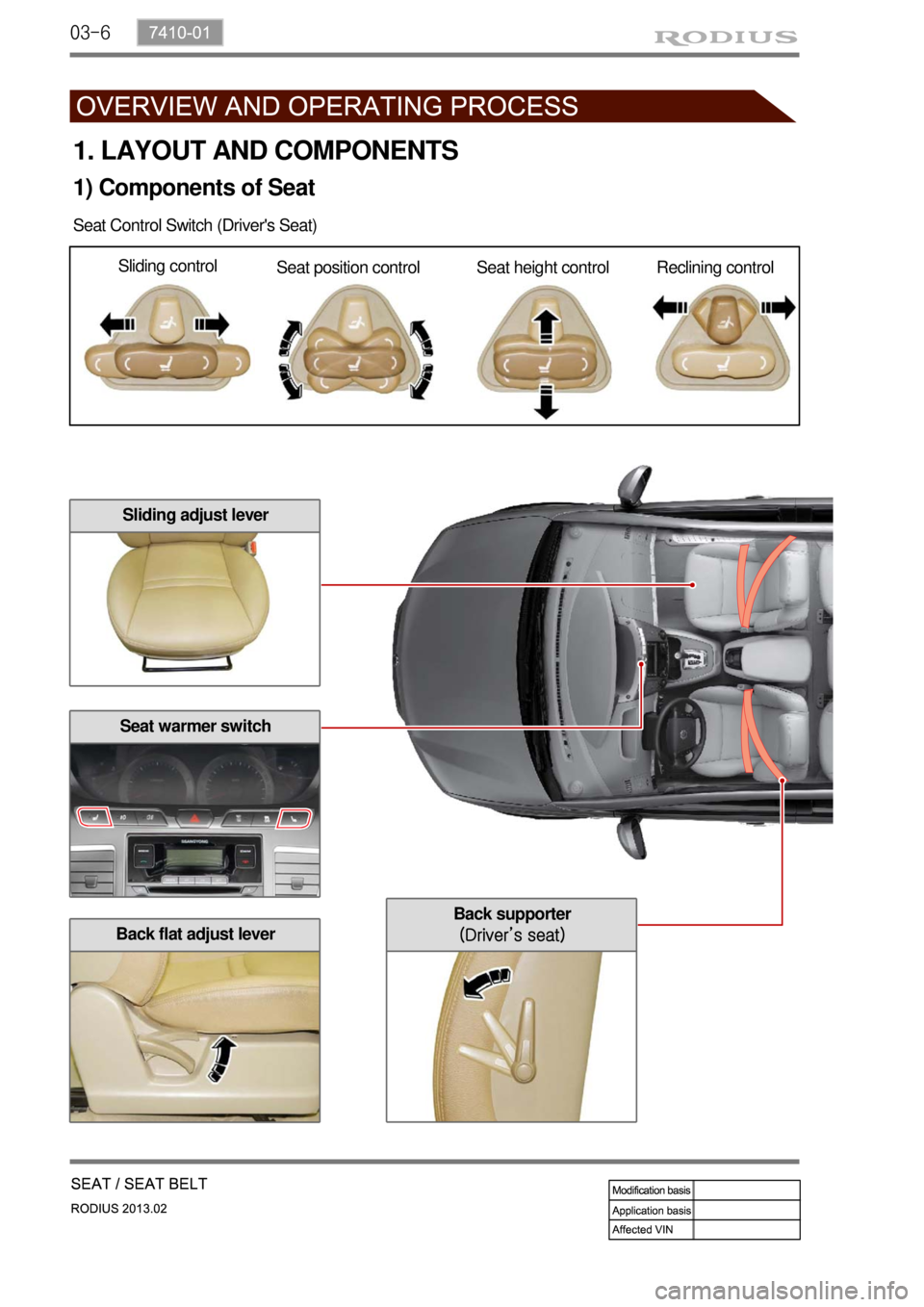 SSANGYONG TURISMO 2013  Service Manual 03-6
Seat warmer switch
Sliding adjust lever
Back flat adjust lever
1. LAYOUT AND COMPONENTS
1) Components of Seat
Seat Control Switch (Drivers Seat)
Seat position control Seat height control Reclini