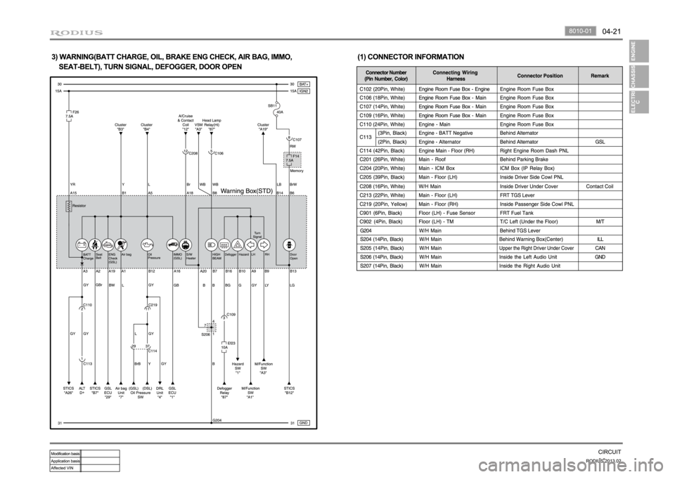 SSANGYONG TURISMO 2013 Manual PDF SSANGYONG TURISMO 2013 Manual PDF