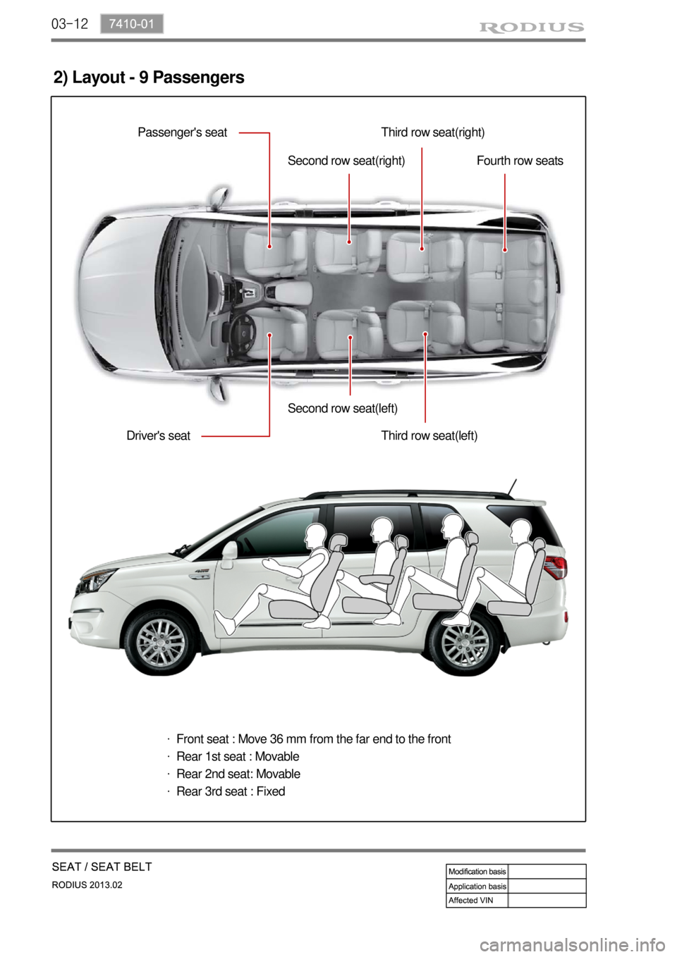 SSANGYONG TURISMO 2013  Service Manual 03-12
2) Layout - 9 Passengers
Front seat : Move 36 mm from the far end to the front
Rear 1st seat : Movable
Rear 2nd seat: Movable
Rear 3rd seat : Fixed ·
·
·
·
Passengers seat
Second row seat(r