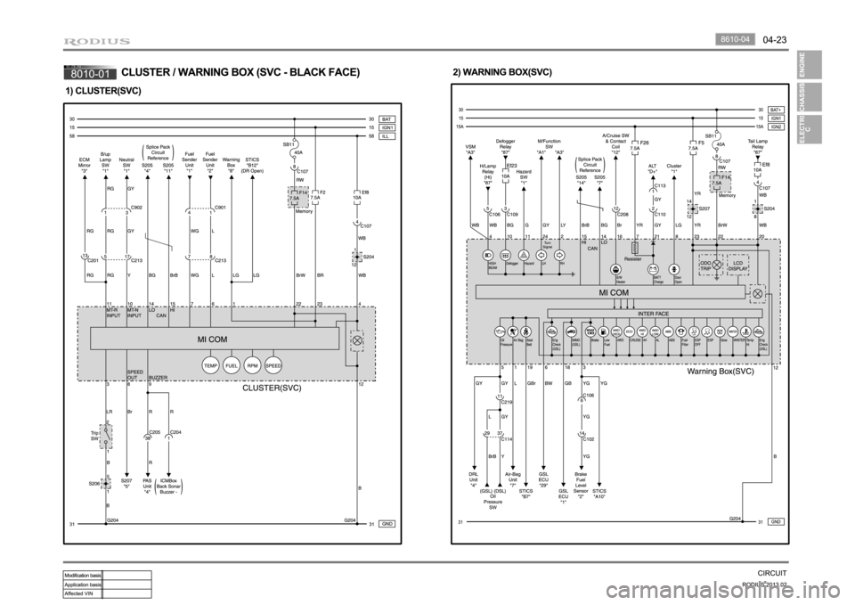 SSANGYONG TURISMO 2013 Manual PDF SSANGYONG TURISMO 2013 Manual PDF